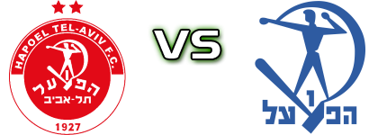 Hapoel Tel Aviv - Hapoel Petach Tikva head to head game preview and prediction