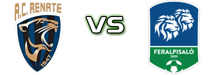 Renate - Feralpisalò Statistiche e dettagli partita