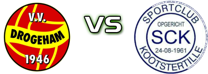 Drogeham - Kootstertille детайли и статистика