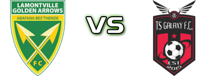 Golden Arrows - TS Galaxy FC Reserves head to head game preview and prediction
