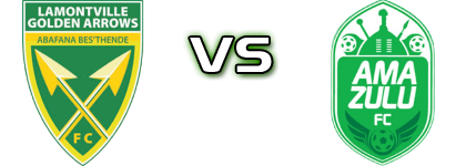 Golden Arrows - Amazulu Reserves Detalji meca I statistika.