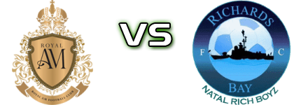 Royal AM - Richards Bay FC Reserves Spiel Prognosen und Statistiken