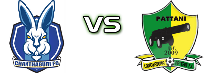 Chanthaburi - Pattani FC Statistiche e dettagli partita