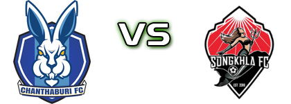 Chanthaburi - Songkhla FC Spiel Prognosen und Statistiken