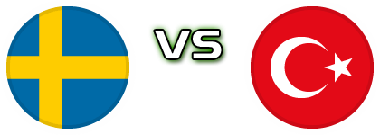 Sweden - Turkey Statistiche e dettagli partita