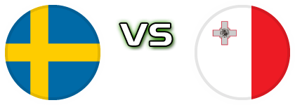 Sweden - Malta head to head game preview and prediction