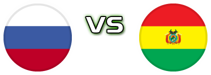 Russia - Bolivia Statistiche e dettagli partita