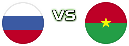 Russia - Burkina Faso Estatísticas e detalhes do jogo