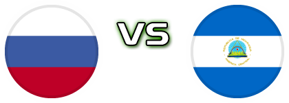 Russia - Nicaragua Detalles y estadisticas