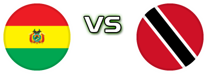 Bolivia - Trinidad and Tobago head to head game preview and prediction