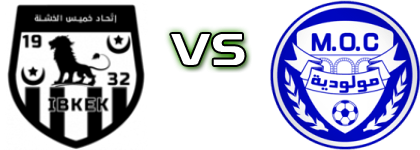 IBKEK - Constantine head to head game preview and prediction