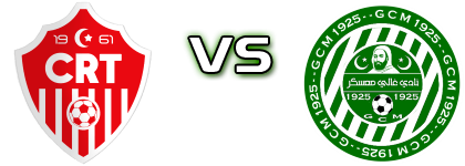 CR Temouchent - GC Mascara head to head game preview and prediction