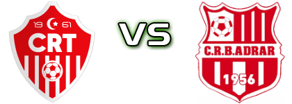 CR Temouchent - CRB Adrar head to head game preview and prediction