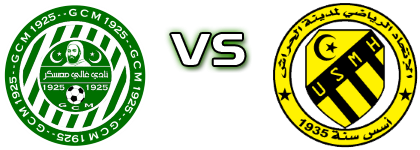 GC Mascara - USMH Spiel Prognosen und Statistiken