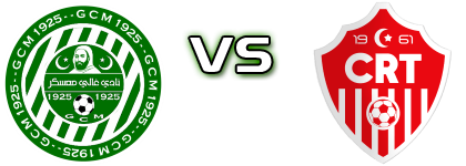 GC Mascara - CR Temouchent Spiel Prognosen und Statistiken