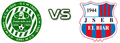GC Mascara - Js El Biar Spiel Prognosen und Statistiken