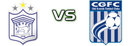 Ypiranga - Chã Grande head to head game preview and prediction