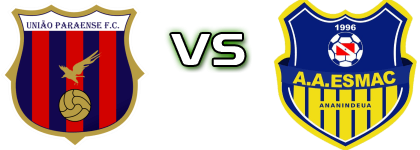 Uniao Paraense PA - Esmac head to head game preview and prediction Uniao Paraense PA - Esmac head to head game preview and prediction
