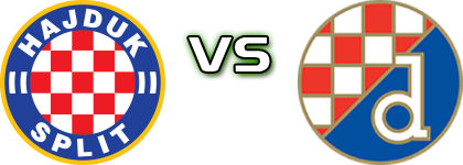 ŽNK Hajduk - Dinamo head to head game preview and prediction