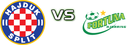 ŽNK Hajduk - Fortuna Statistiche e dettagli partita