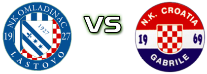 Omladinac (L) - Croatia (G) Statistiche e dettagli partita Omladinac (L) - Croatia (G) Statistiche e dettagli partita