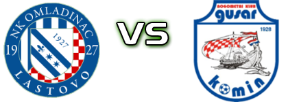 Omladinac (L) - Gusar  Detalles y estadisticas