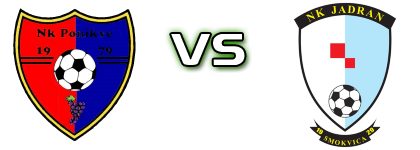 Ponikve - Jadran (S) head to head game preview and prediction