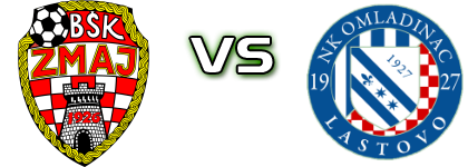 Zmaj - Omladinac (L) detalji utakmice i statistika