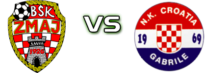 Zmaj - Croatia (G) head to head game preview and prediction