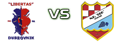 Libertas - Grk head to head game preview and prediction Libertas - Grk head to head game preview and prediction