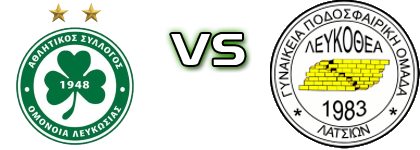 Omonia Nicosia - Lefkothea head to head game preview and prediction