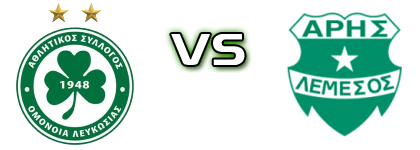 Omonia Nicosia - Aris Lemesou Detalji meca I statistika.