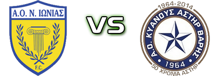 Neas Ionias - Astir Varis Spiel Prognosen und Statistiken