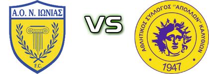 Neas Ionias - Apollon (K) детайли и статистика