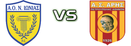 Neas Ionias - Aris Petroupolis Detalji meca I statistika.