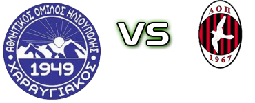 Charavgiakos - Peristeriou Spiel Prognosen und Statistiken