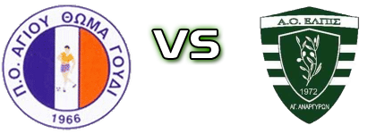 Thomas - Elpida Agion Anargiron head to head game preview and prediction