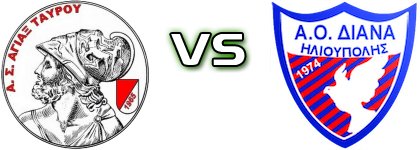 Ajax Tavrou - Diana Ilioupolis Spiel Prognosen und Statistiken
