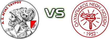 Ajax Tavrou - Olympiakos Liosion Spiel Prognosen und Statistiken