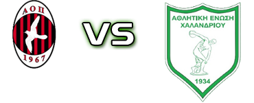 Peristeriou - Chalandriou Spiel Prognosen und Statistiken