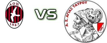 Peristeriou - Ajax Tavrou head to head game preview and prediction