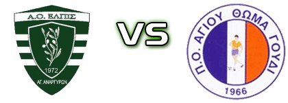 Elpida Agion Anargiron - Thomas Detalles y estadisticas