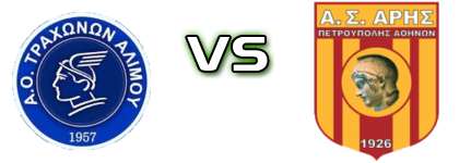 Trachones Alimou - Aris Petroupolis head to head game preview and prediction