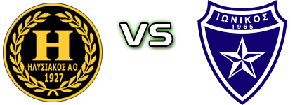 Ilisiakos - Ionikos Nikeas head to head game preview and prediction