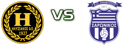 Ilisiakos - Saronikos Anavisou детайли и статистика