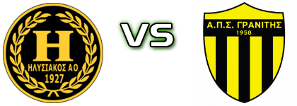 Ilisiakos - Granitis Spiel Prognosen und Statistiken