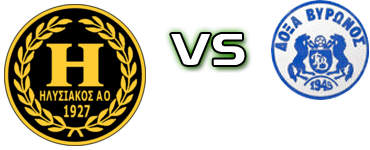 Ilisiakos - Doxa Vyronos head to head game preview and prediction