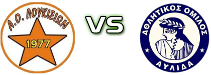 Loukisia - Aylida head to head game preview and prediction