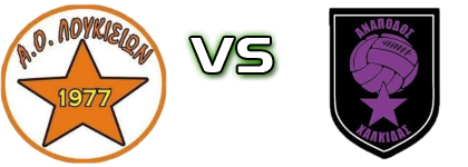 Loukisia - Anapodos Chalkidas Spiel Prognosen und Statistiken