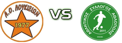 Loukisia - Athlopolis детайли и статистика